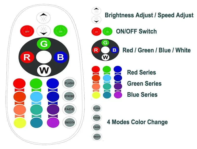 SPHERE Solcellsdriven Bollampa – 16 Färger