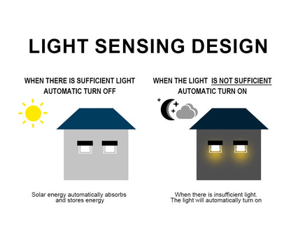 LUCKYLED Solcellsdriven Vägglampa – IP65