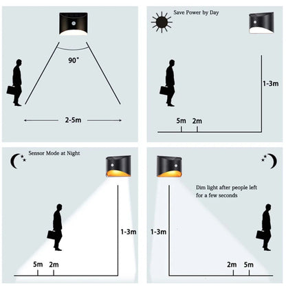 Solcellsdriven Vägglampa med Rörelsesensor