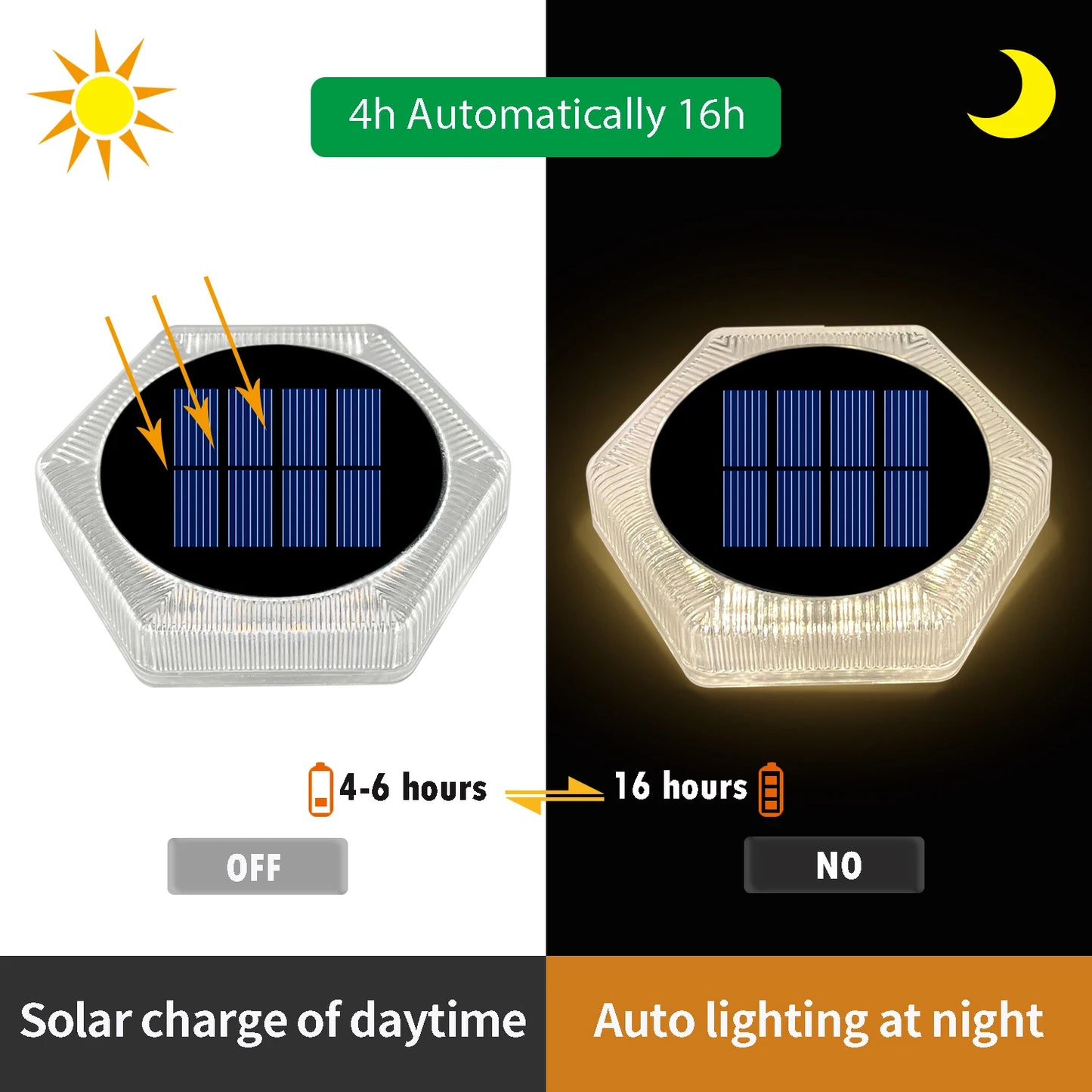 Solcellsdrivna Lampor – 4-pack LED-lampor